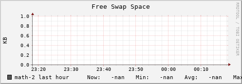 math-2 swap_free