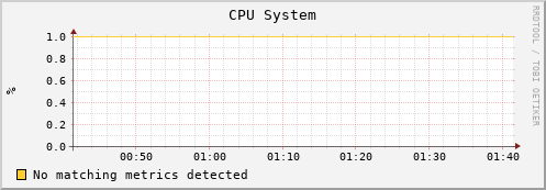 compute-0-0.local cpu_system