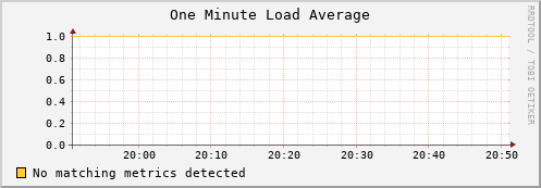 compute-0-0.local load_one