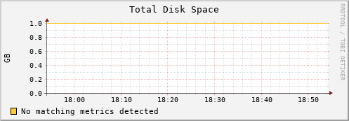 compute-0-0.local disk_total
