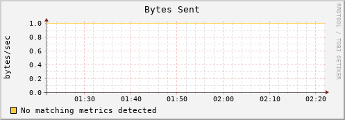 compute-0-0.local bytes_out