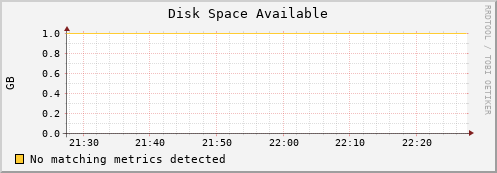 compute-0-1.local disk_free
