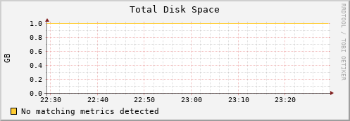 compute-0-2.local disk_total