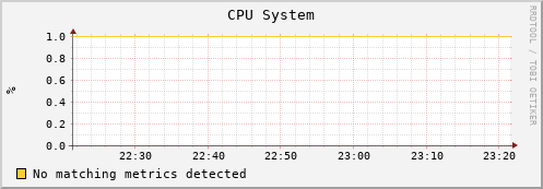 compute-1-0.local cpu_system