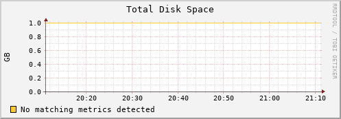 compute-1-0.local disk_total