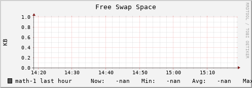 math-1 swap_free