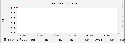 math-1 swap_free